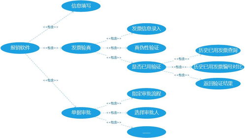 從B端產品視角看軟件模塊化設計 以教育咨詢行業為例
