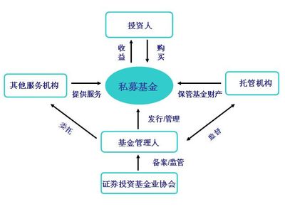 股權(quán)投資的流動性/股權(quán)投資的收益有多大_日贏投資管理_商國互聯(lián)網(wǎng)